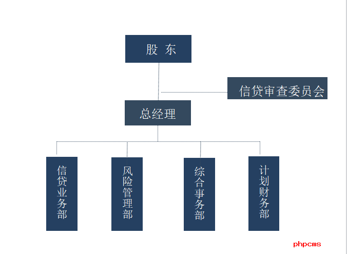 南京市淳曦科技小額貸款有限公司簡(jiǎn)介