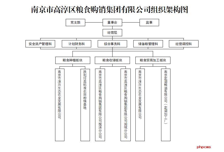 南京市高淳區(qū)糧食購(gòu)銷集團(tuán)有限公司簡(jiǎn)介