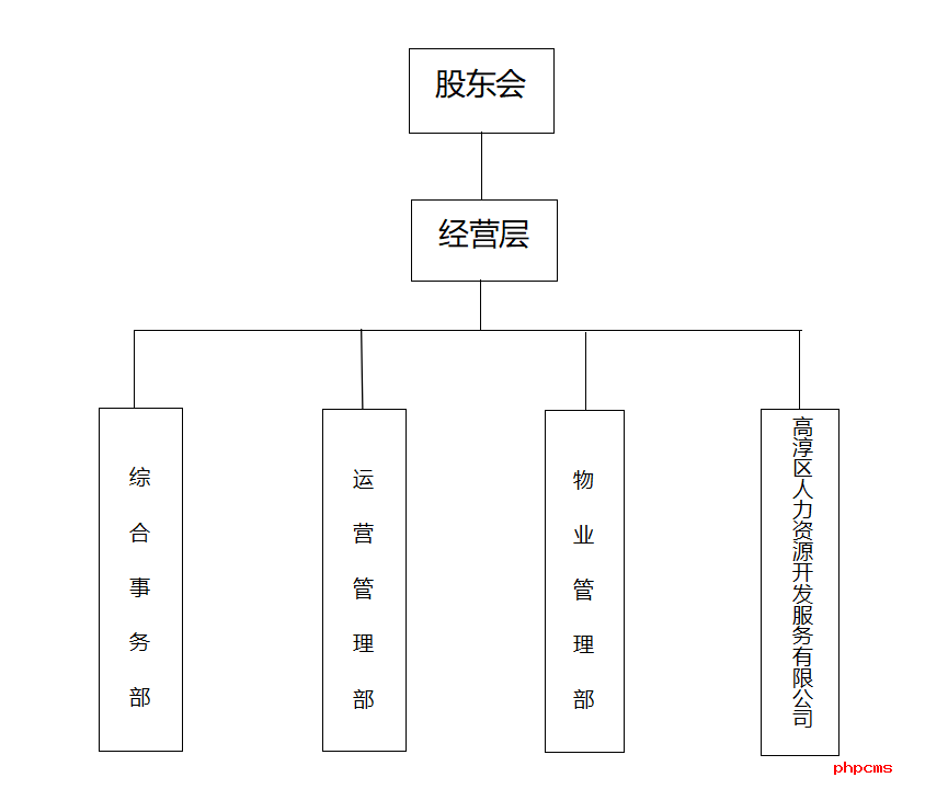 南京振淳資產(chǎn)經(jīng)營(yíng)管理有限公司簡(jiǎn)介